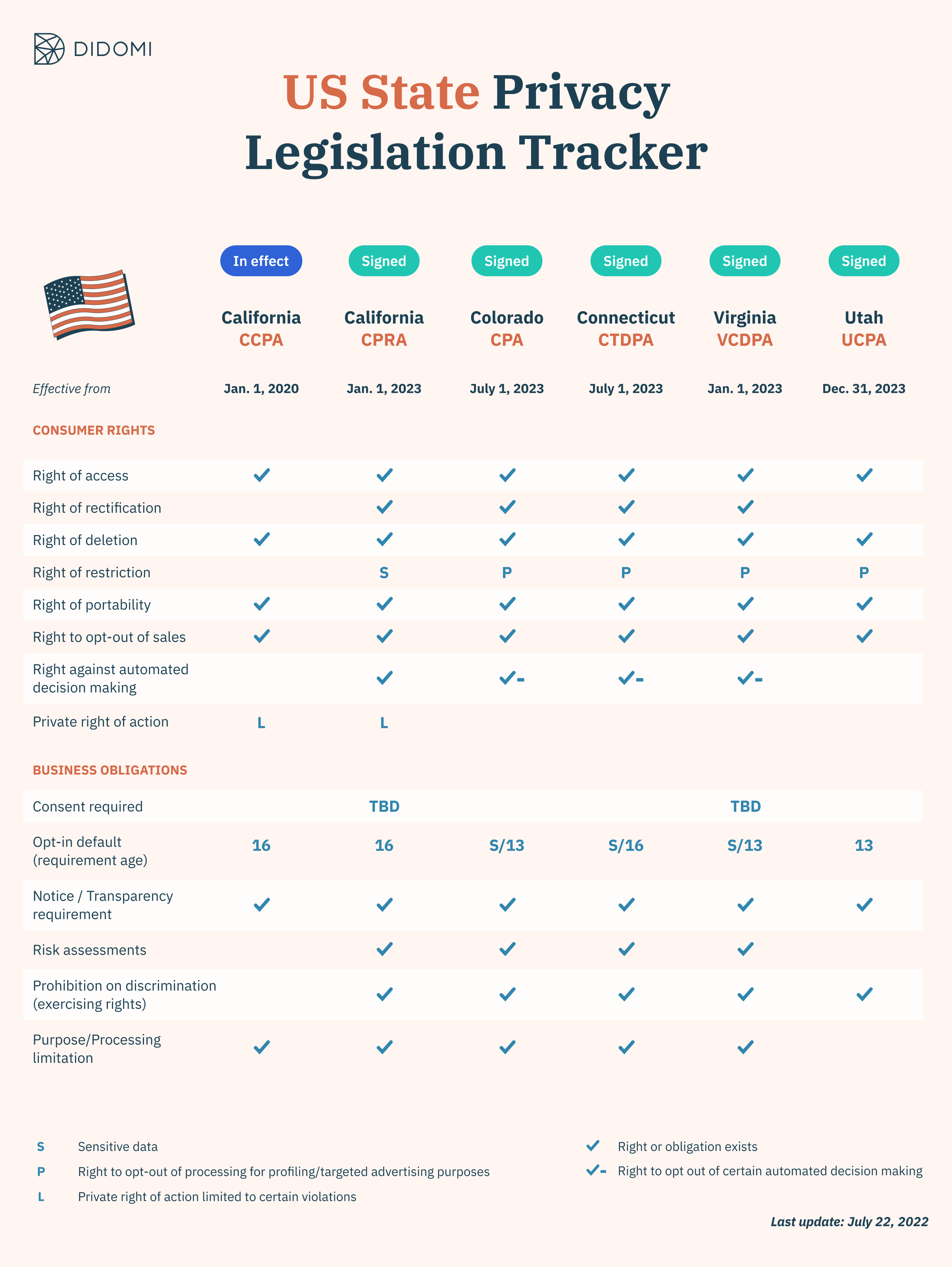 Consumer data privacy laws in the United States